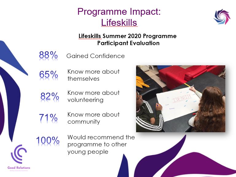 Lifeskills programme evaluation